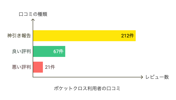評判の比較グラフ
