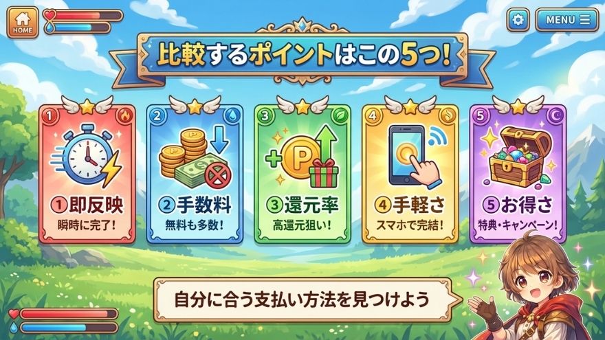 支払い方法を比較表でチェック