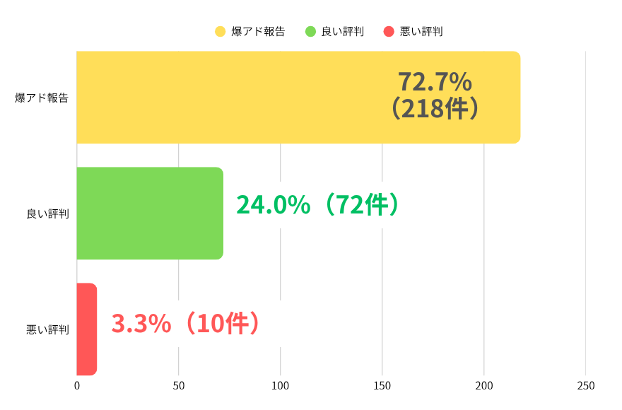 オリくじの評判集計結果
