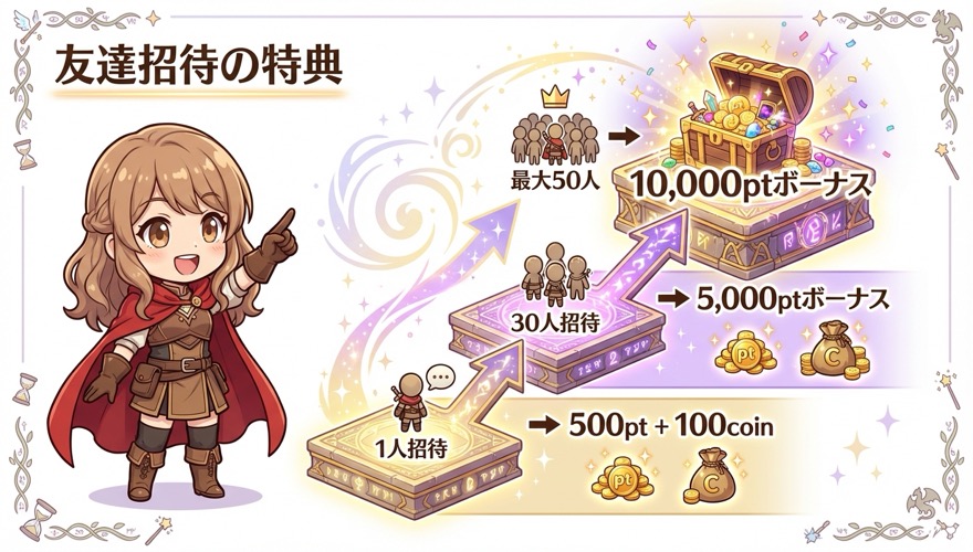 オリくじ友達招待の特典ステップアップ図解