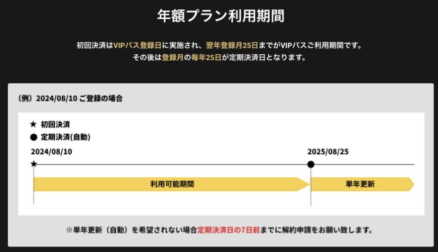 エクストレカVIPパスの月額プラン解約条件の説明