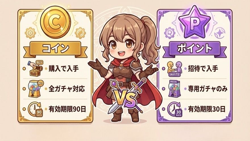 オリくじのコインとポイントの違い比較図解