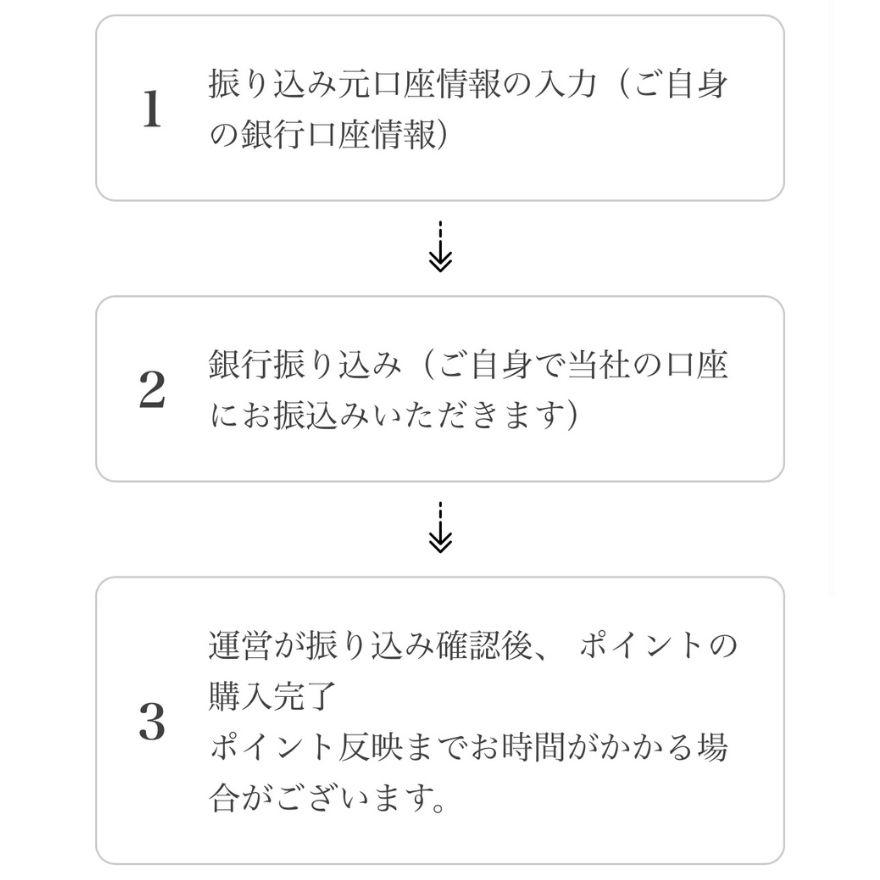 Cielトレカ銀行振込の流れ