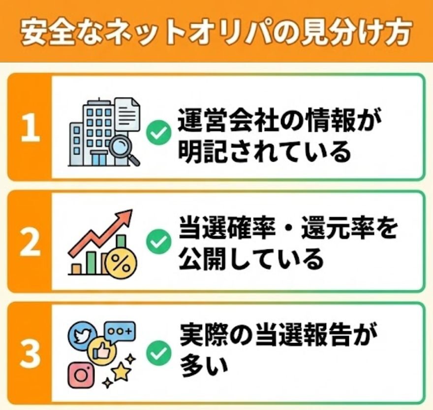 安全なネットオリパの見分け方