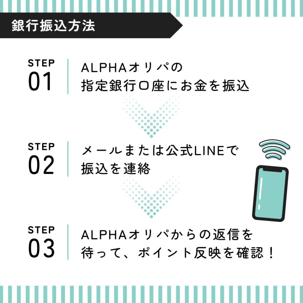 ALPHAオリパ銀行振込方法