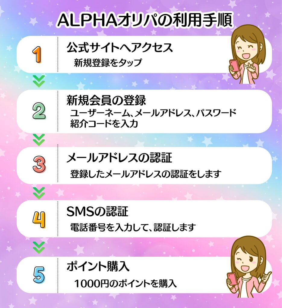 ALPHAオリパの利用手順