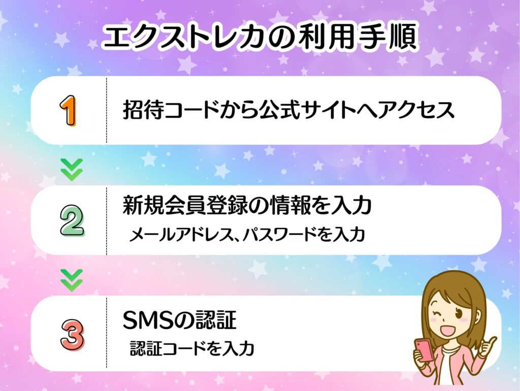 エクストレカの利用手順