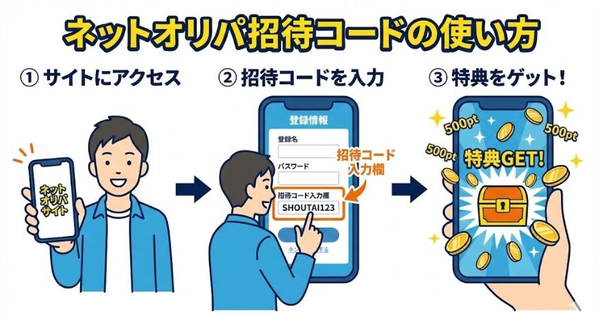 ネットオリパ招待コード入力の流れ
