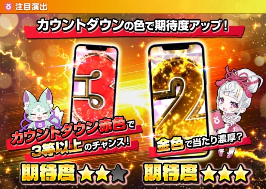 オリくじ一刀両断演出のチャンスアップ