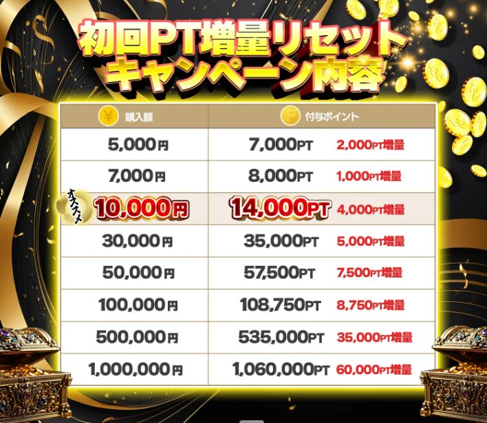 どっかん!トレカポイント増量キャンペーン