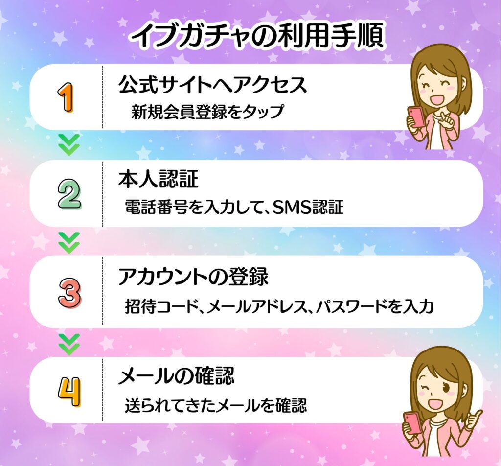 イブガチャの利用手順
