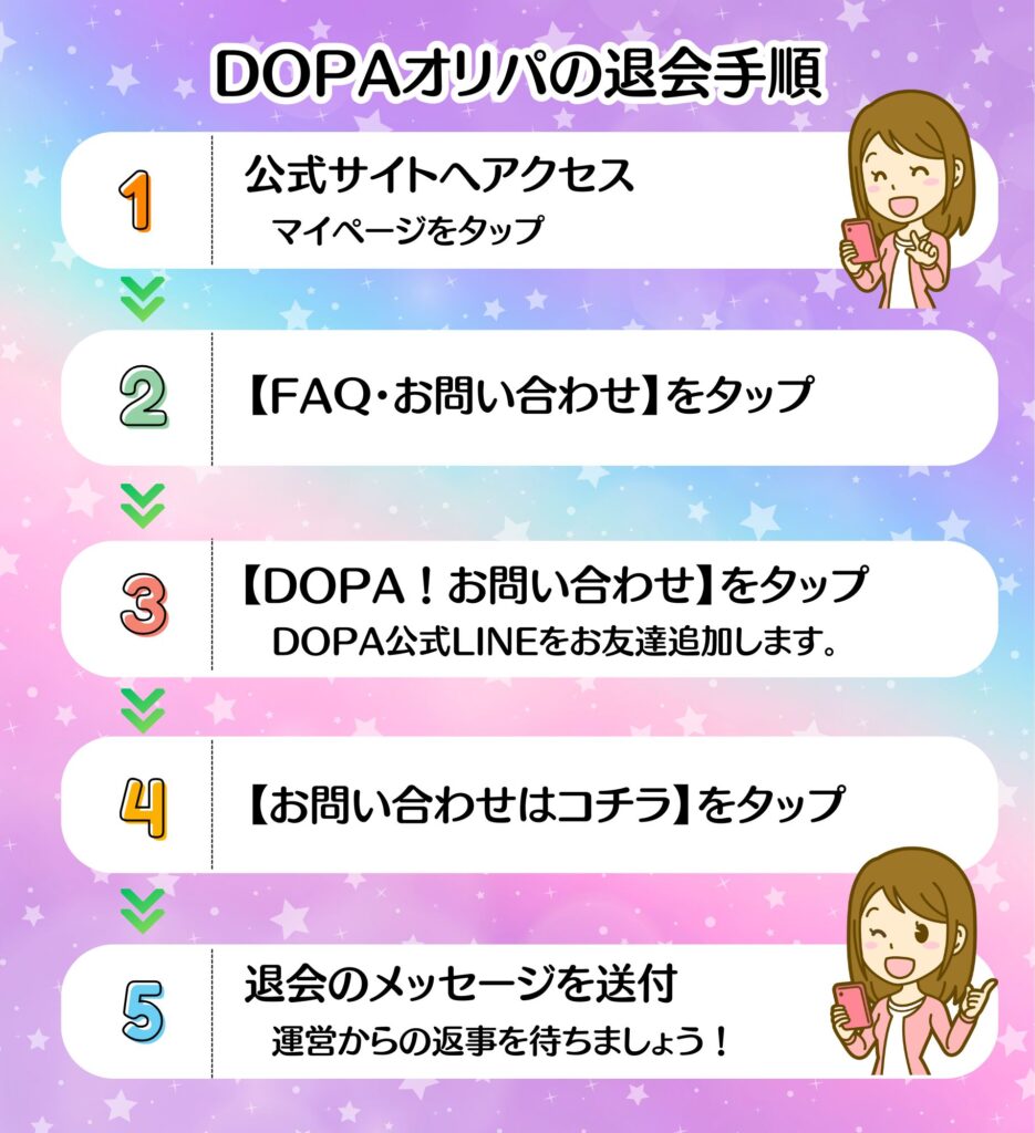 DOPA退会手続きの5ステップ
