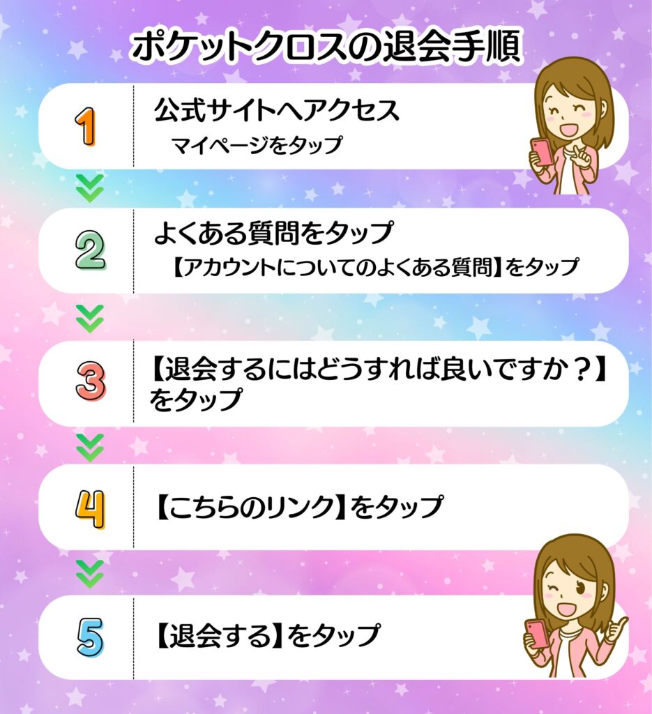 ポケットクロス退会手順