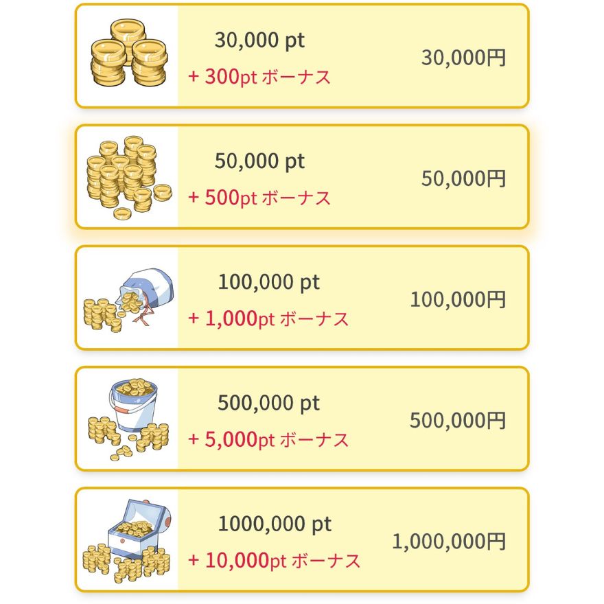 イブガチャの購入ポイントの種類2