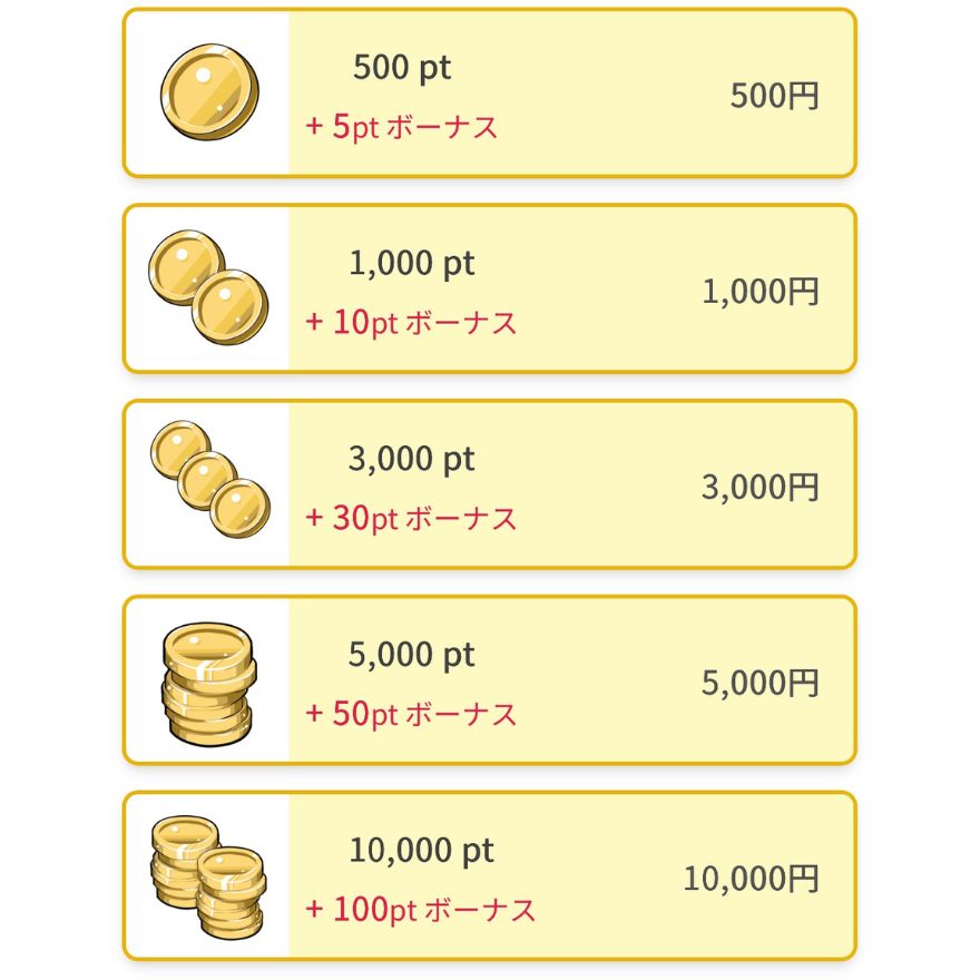 イブガチャの購入ポイントの種類1