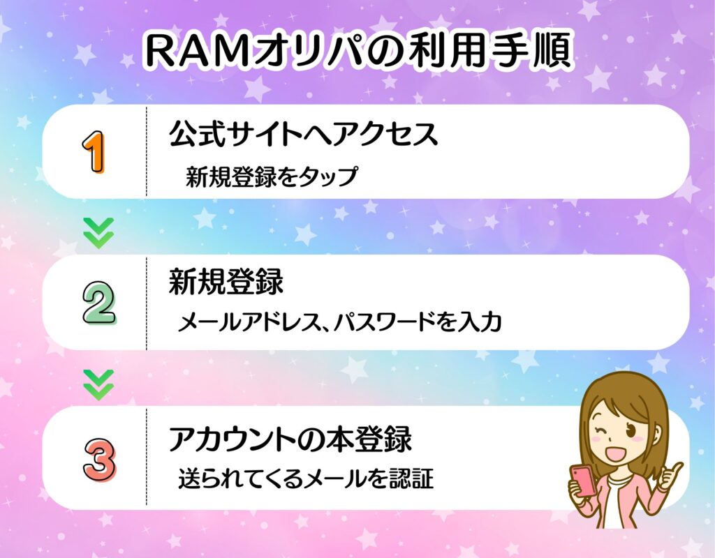 RAMオリパの利用手順