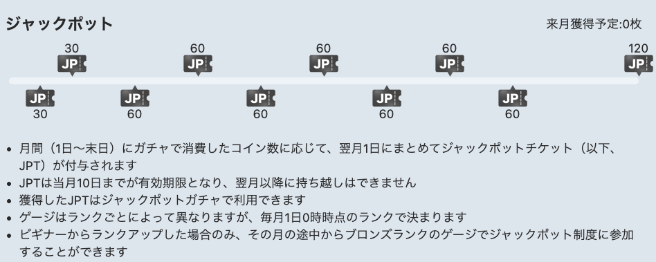 ジャックポットチケットゲージ