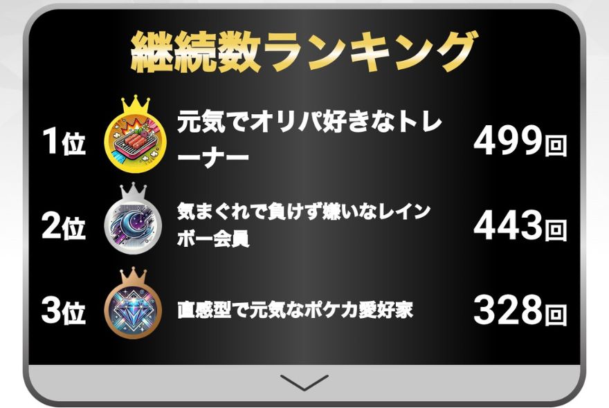 エクストレカミリオンVラッシュ継続数ランキング