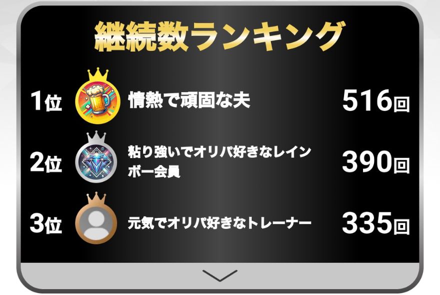 極限無双Vラッシュ継続数ランキング