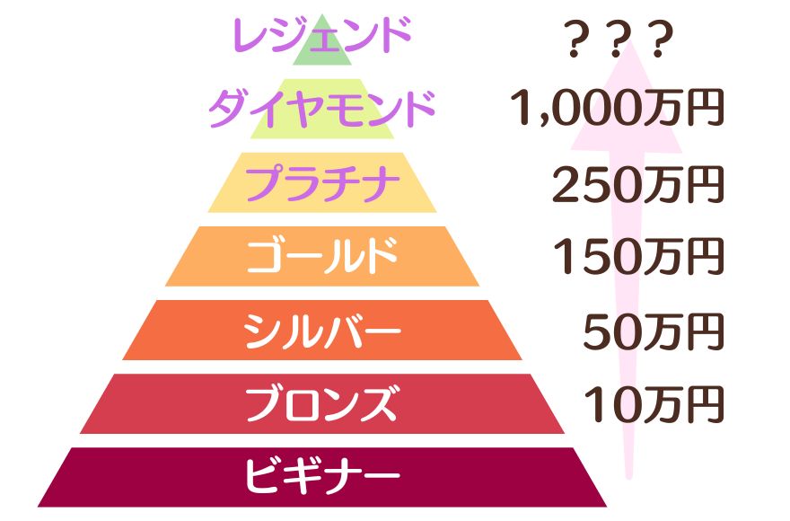 オリパワンランクアップ条件