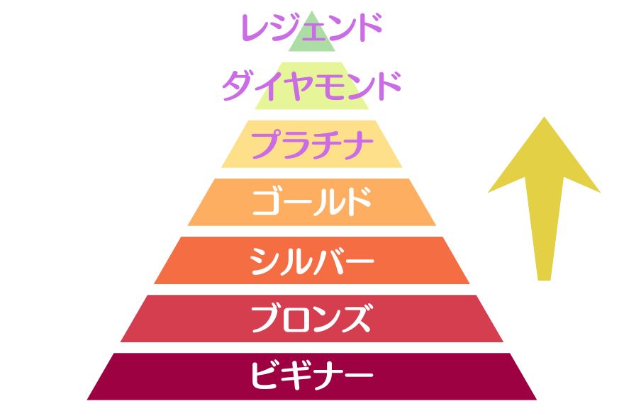 オリパワン7つのランク
