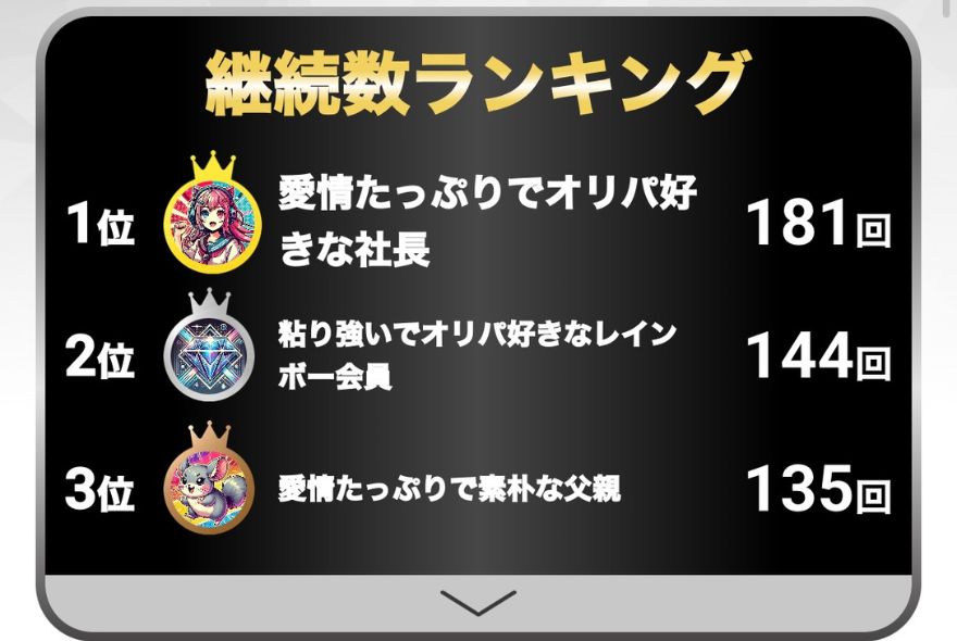 ミリオンポイントVラッシュ継続数ランキング