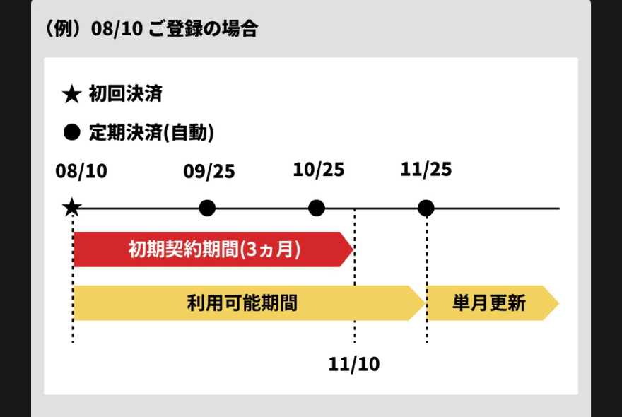 エクストレカVIPパス購入時の注意点1