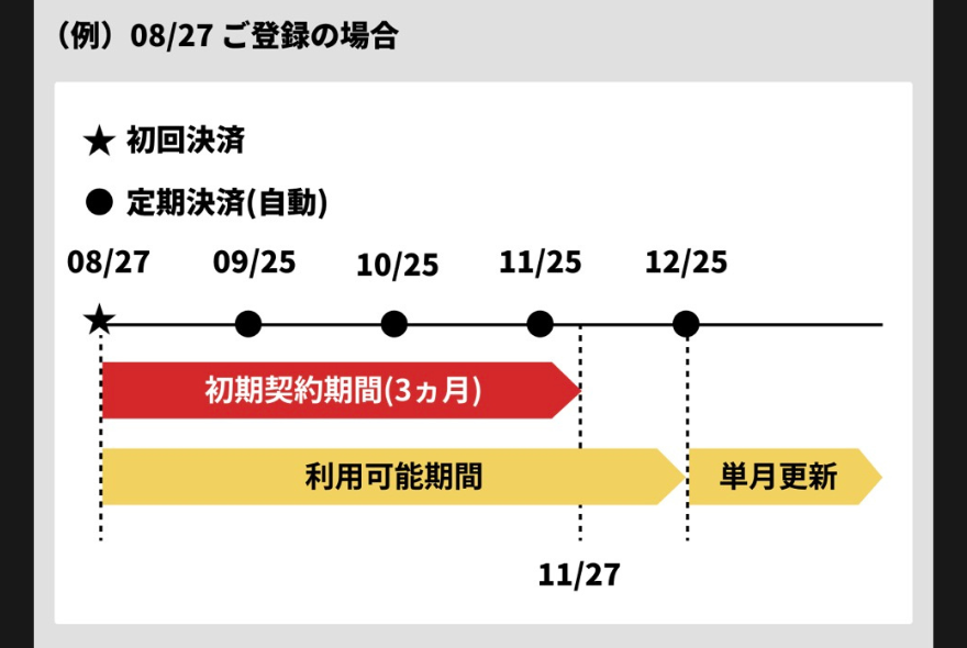 エクストレカVIPパス購入時の注意点2