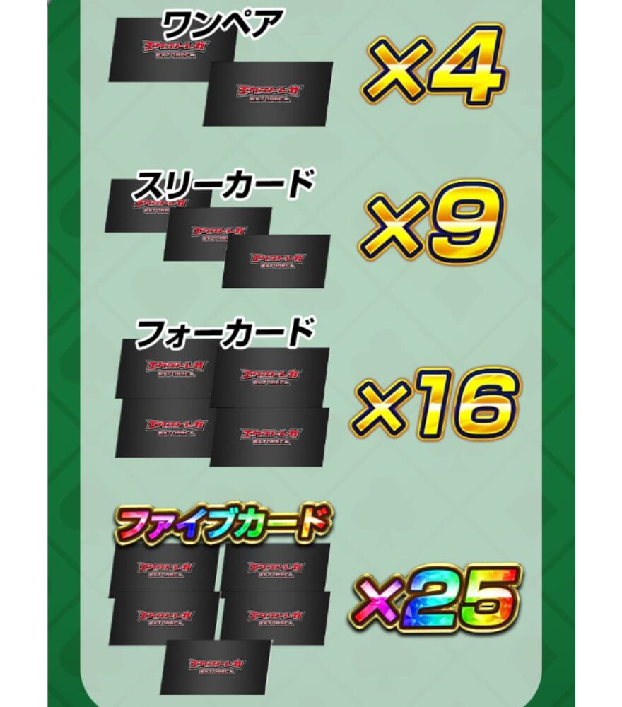 エクストレカの倍倍チャレンジの仕組み