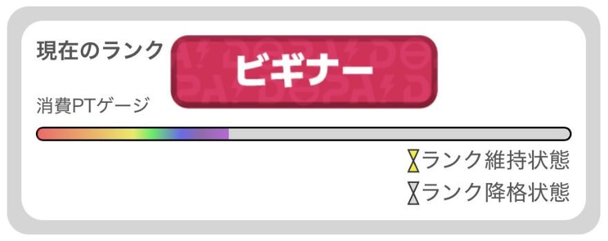 DOPA消費PTゲージ