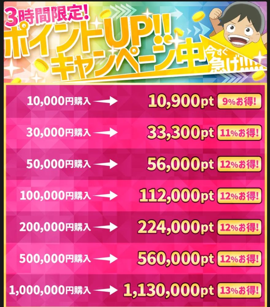 DOPAポイントupキャンペーン