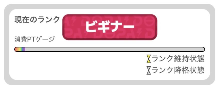 DOPA消費PTゲージ