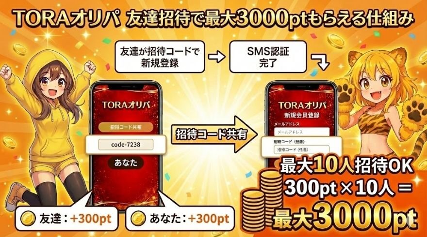 友達を招待して追加3,000ptボーナスもらう仕組み