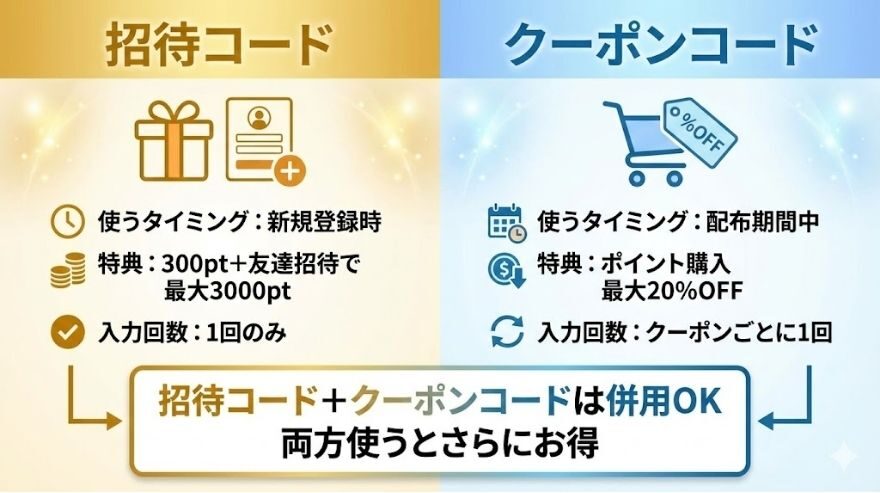 招待コードとクーポンコードの違い