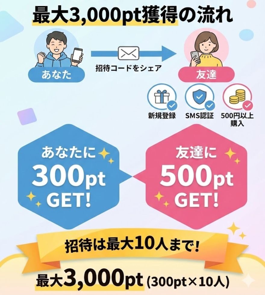 友達招待コードで3000pt獲得する流れ