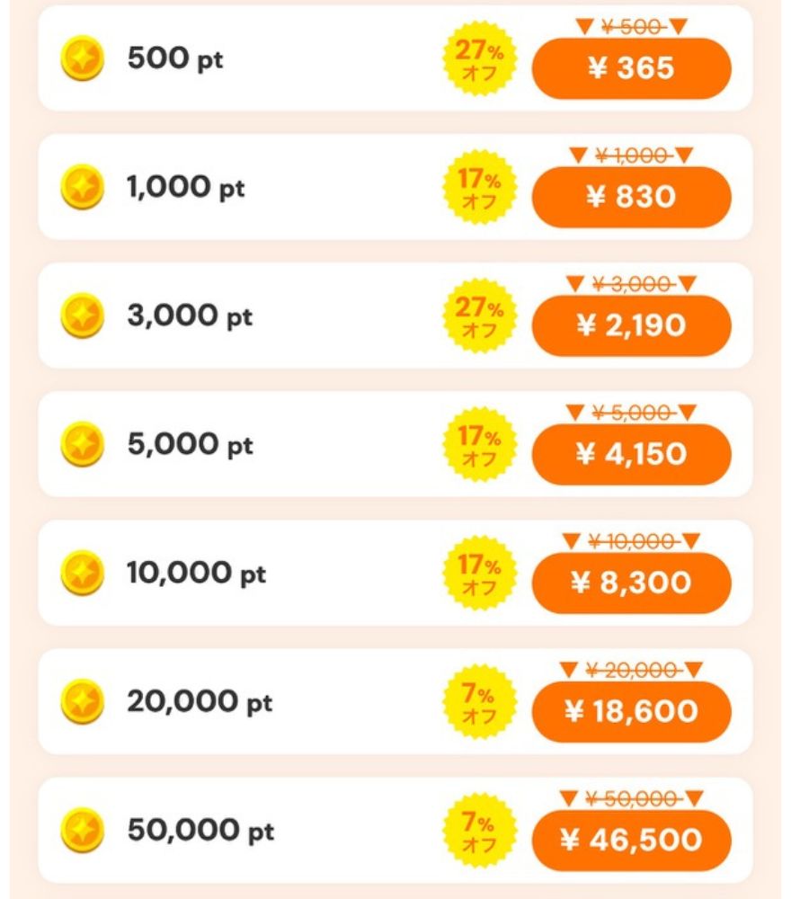 7回使えるクーポンの割引適用率