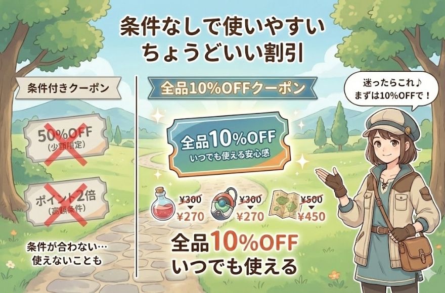 全品10%OFFクーポン