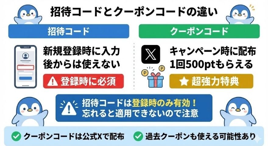 招待コードとクーポンコードの違い