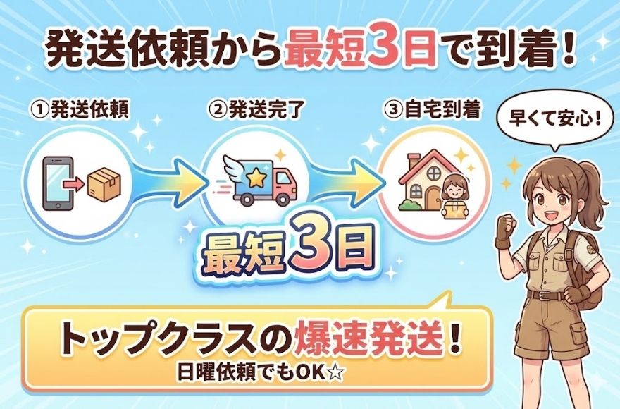 ペンギンガチャの発送日数