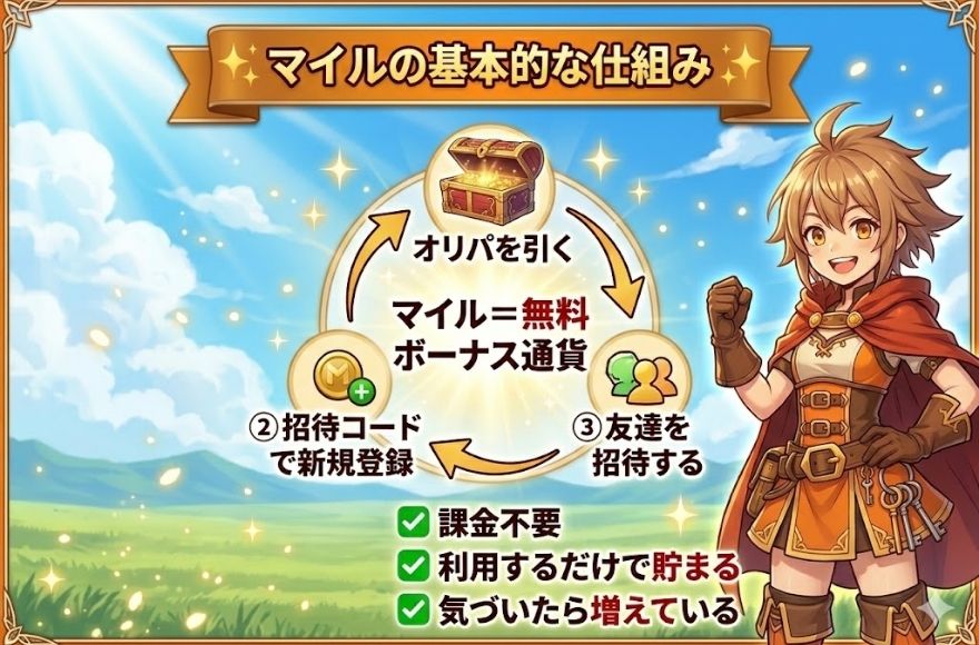 マイルの基本的な仕組み