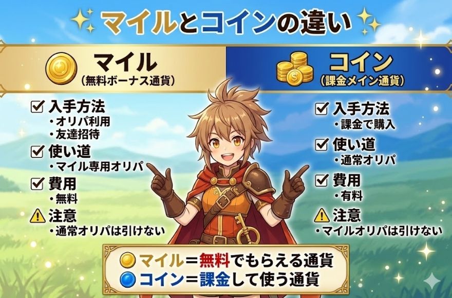 マイルとコインの違い