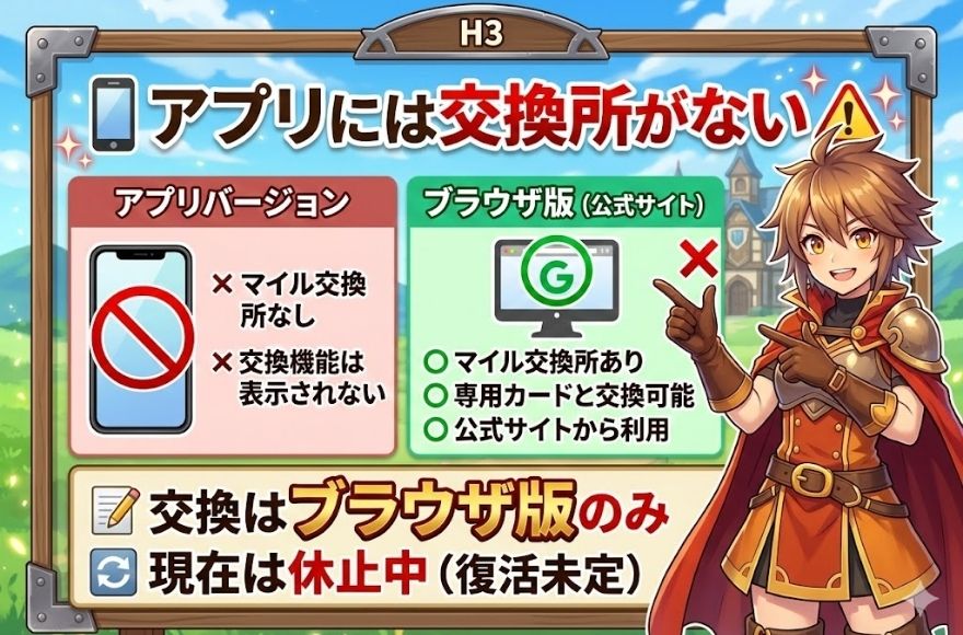 アプリ版にはマイル交換所が表示されず、交換機能はブラウザ版のみ利用できることを示した比較図解。アプリとブラウザの違いと注意点を分かりやすくまとめたビジュアル