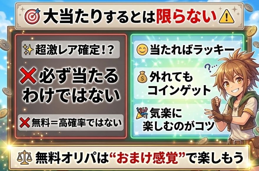 マイル専用オリパは必ず大当たりするわけではなく、過度な期待は禁物であることを示した注意喚起の図解。当たればラッキー、外れてもコインゲットという気楽な楽しみ方を分かりやすくまとめたビジュアル