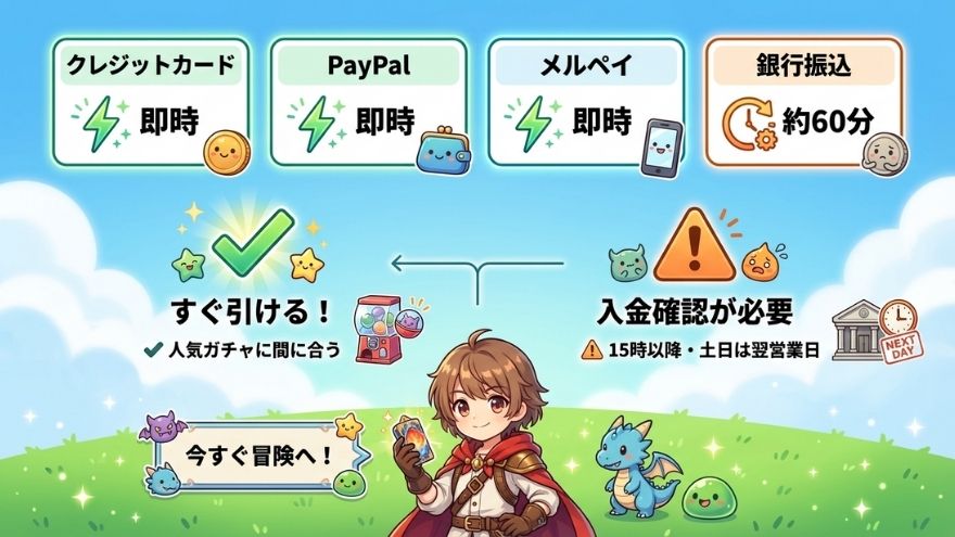 すぐに反映される