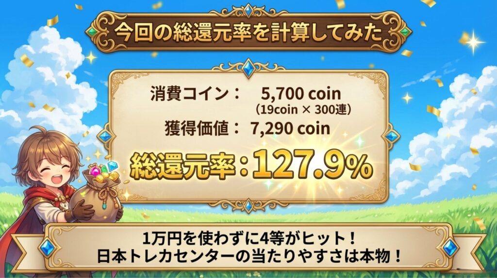 今回の総還元率を計算してみた