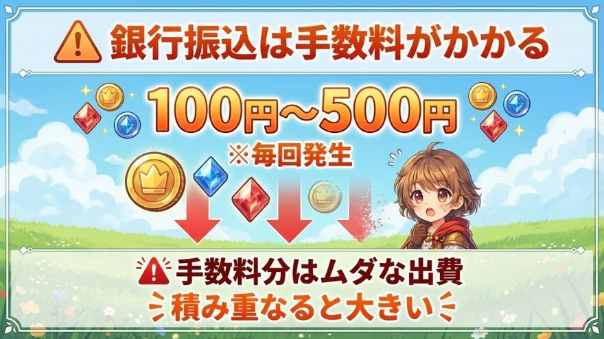 銀行振込は手数料が自己負担