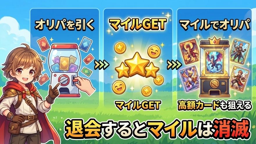 マイルを使いきる