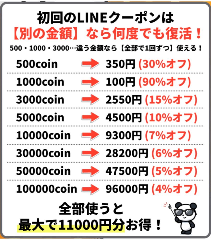 初回LINEクーポン割引表