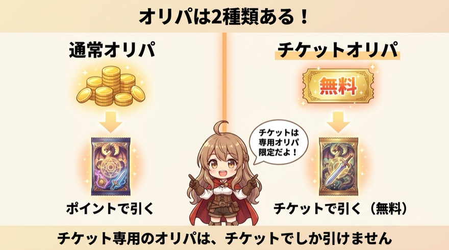 通常オリパとチケットオリパの違いを示す図解