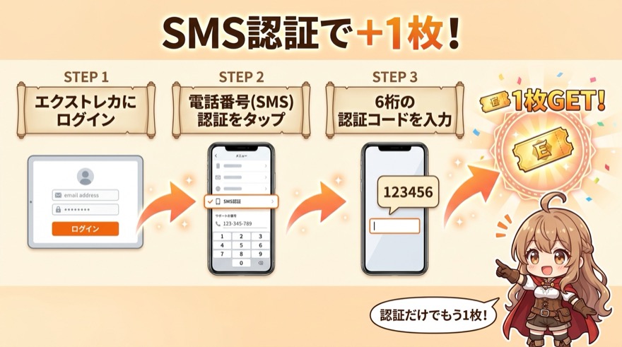 SMS認証で追加1枚のチケットがもらえる手順図解